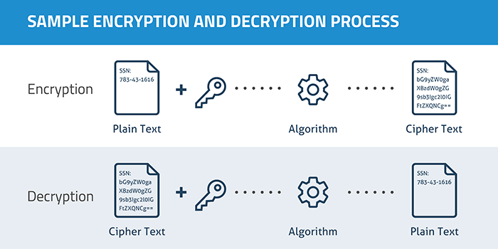 File:Encryption1.png