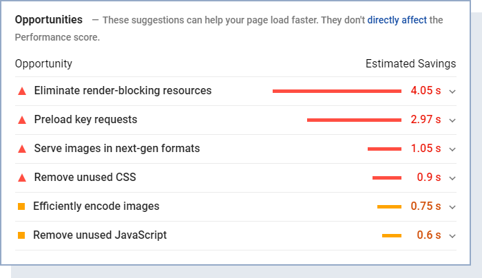 pagespeed insights opportunities