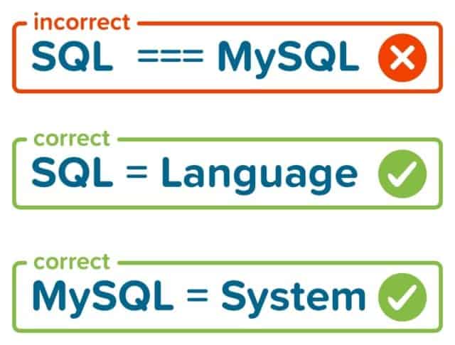 SQL vs MySQL