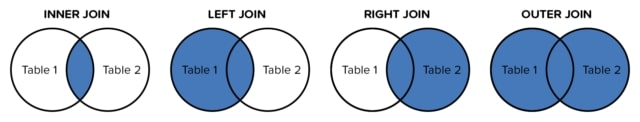 MySQL Joins