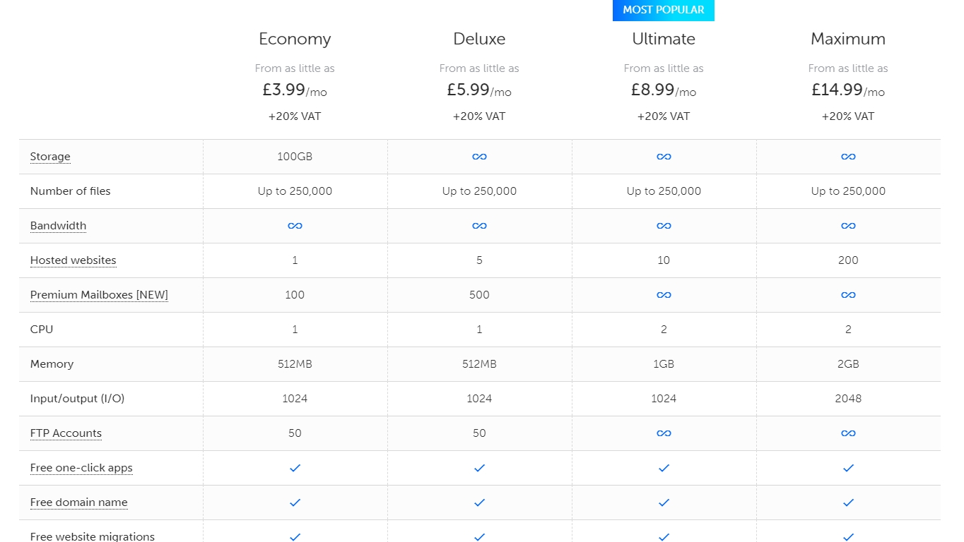 TsoHost price plan comparison