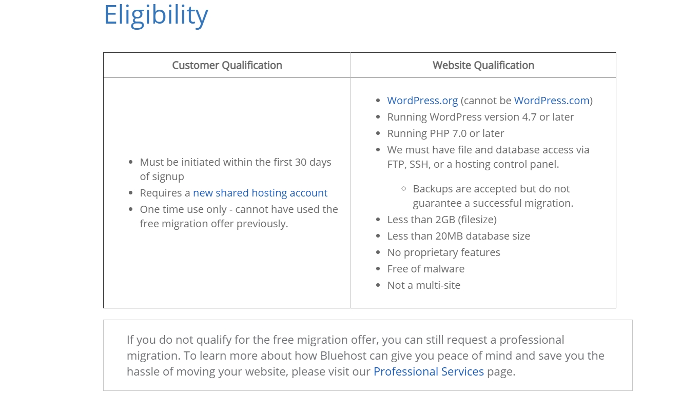 Bluehost single free site transfer terms