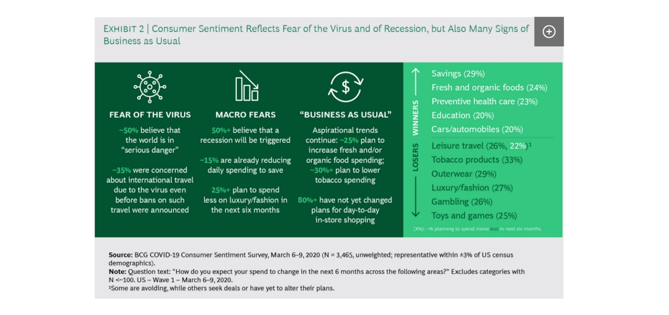 consumer sentiment