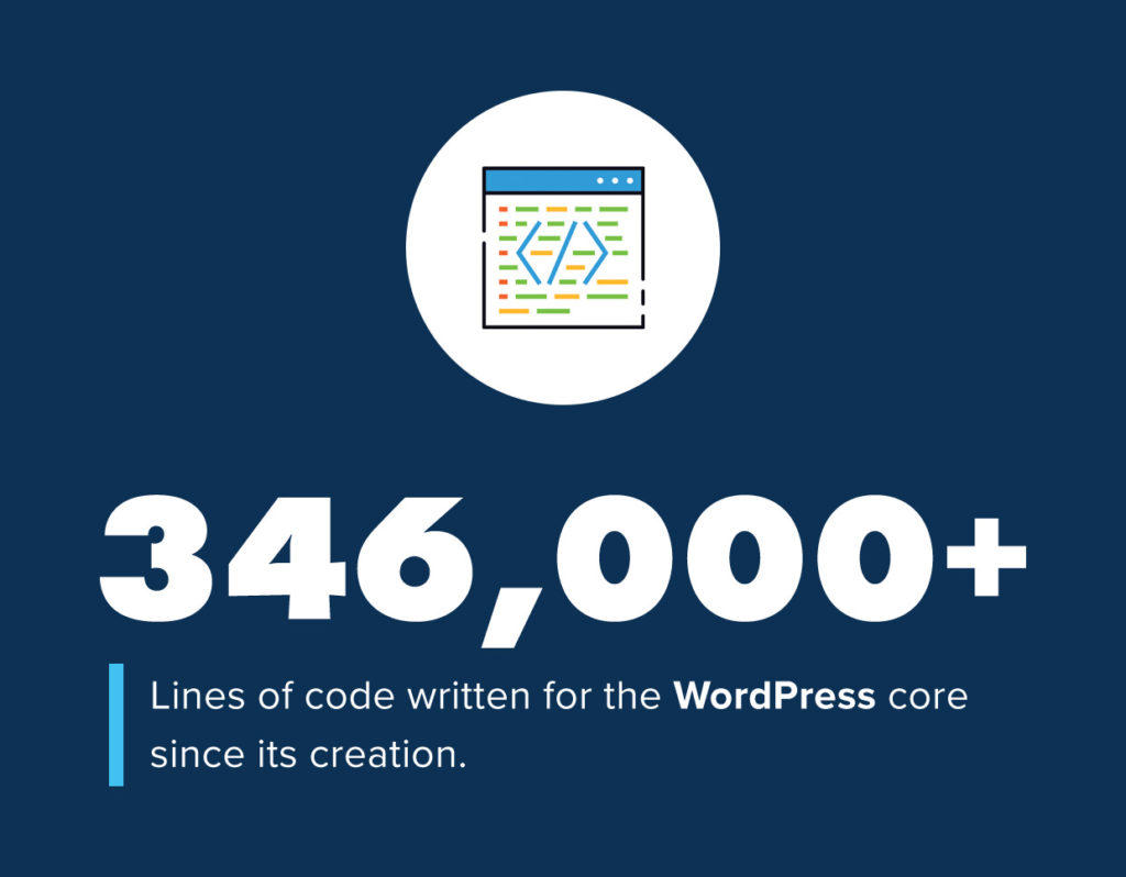 How Many Lines of Code Have Been Written for the WordPress Core 