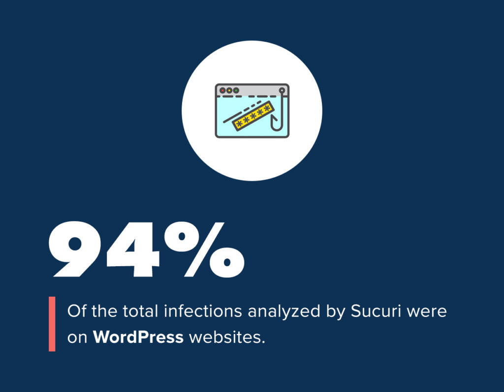 How Many WordPress Sites Get Hacked Each Year?