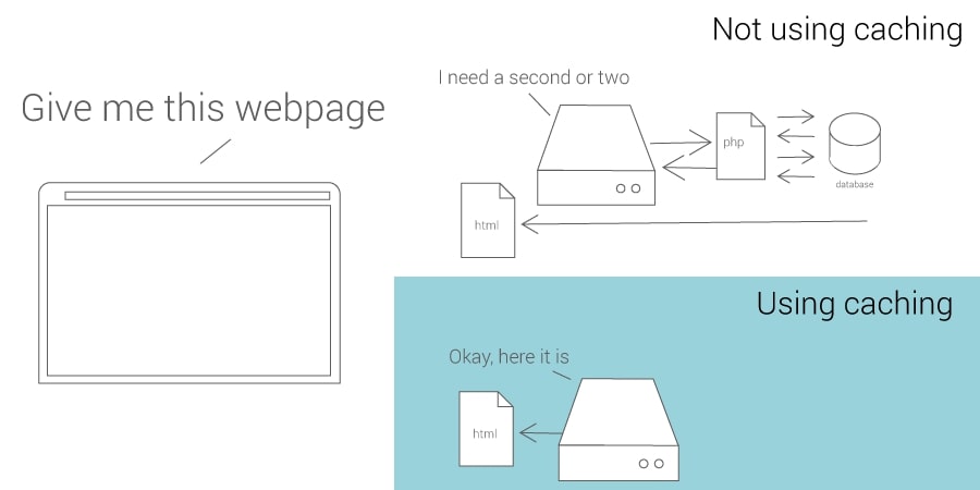 cached vs nocache diagram