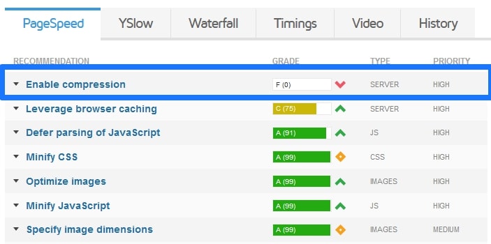 missing compression in website speed test