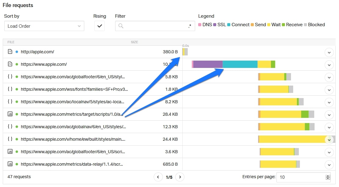 time to first byte in pingdom waterfall diagram