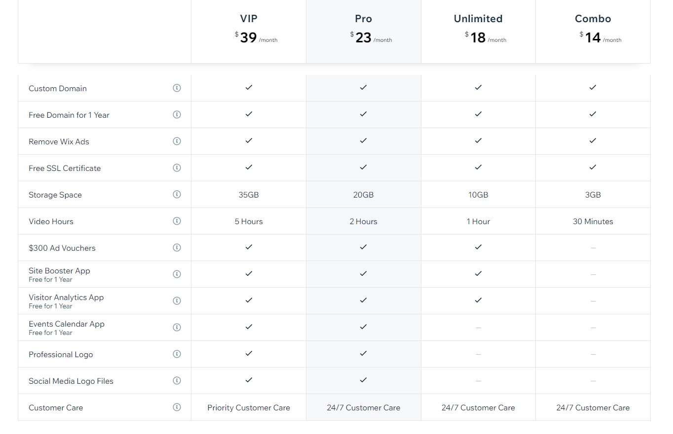 Wix Pricing