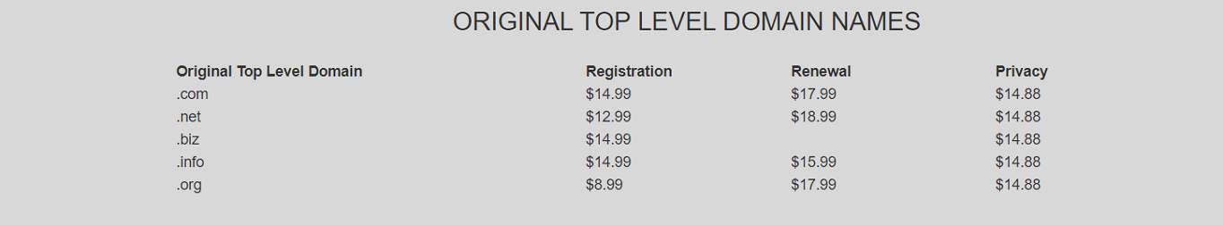 JustHost domain name pricing 