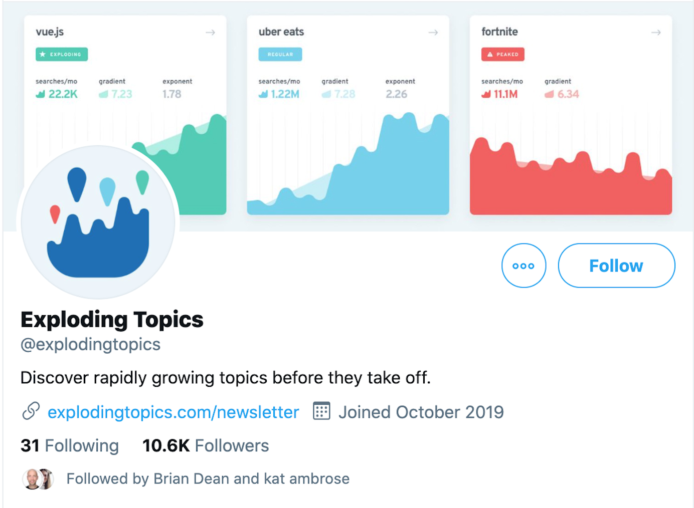 Exploding Topics