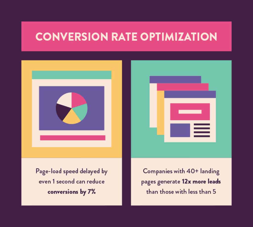 conversion rate optimization stats