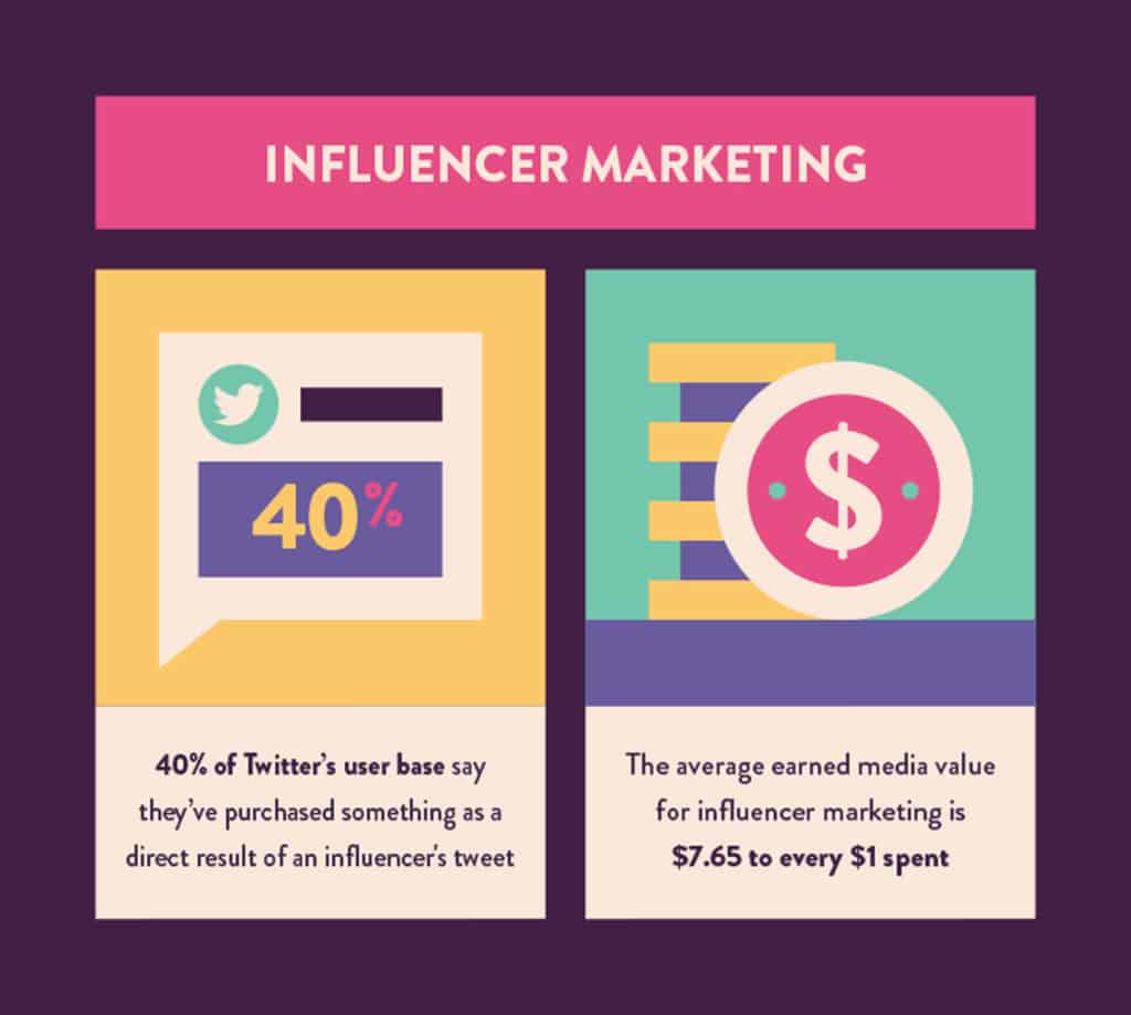 influencer marketing statistics