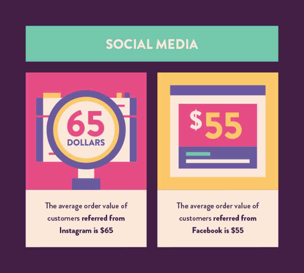 social media statistics