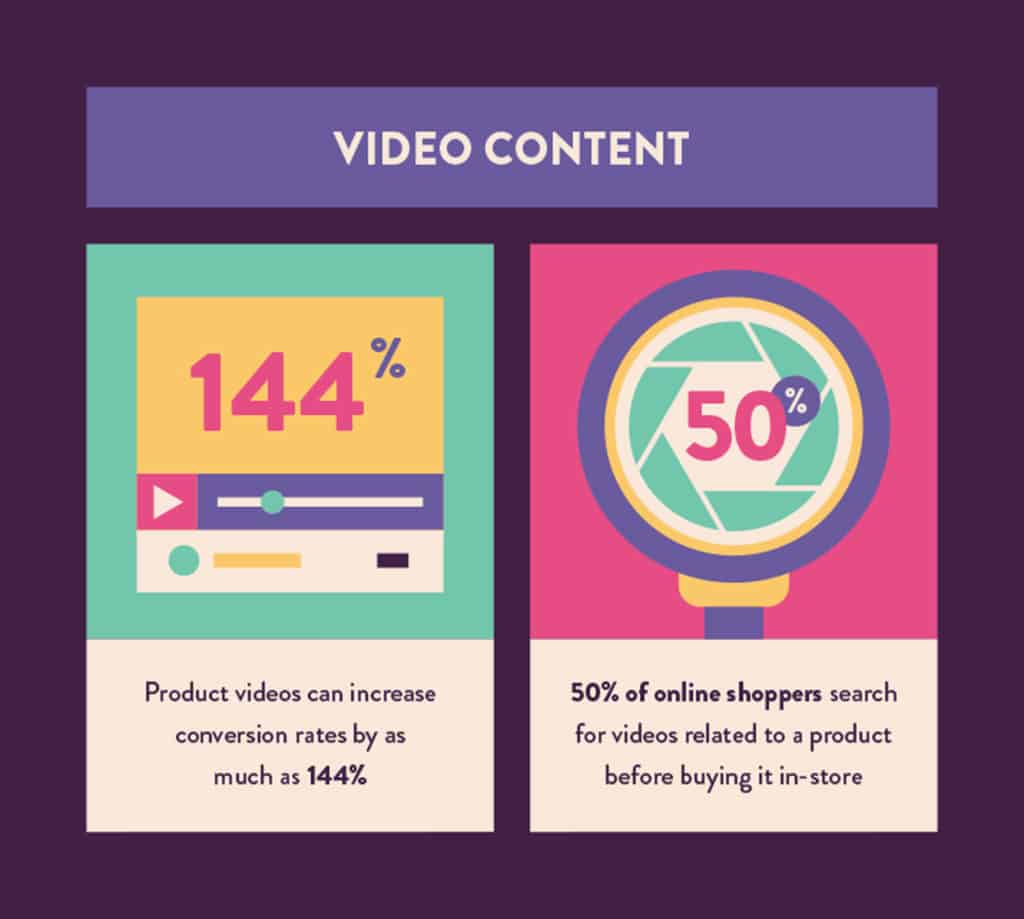 video content statistics