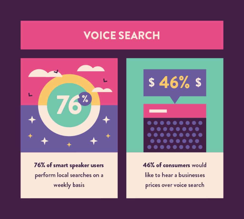 voice search statistics