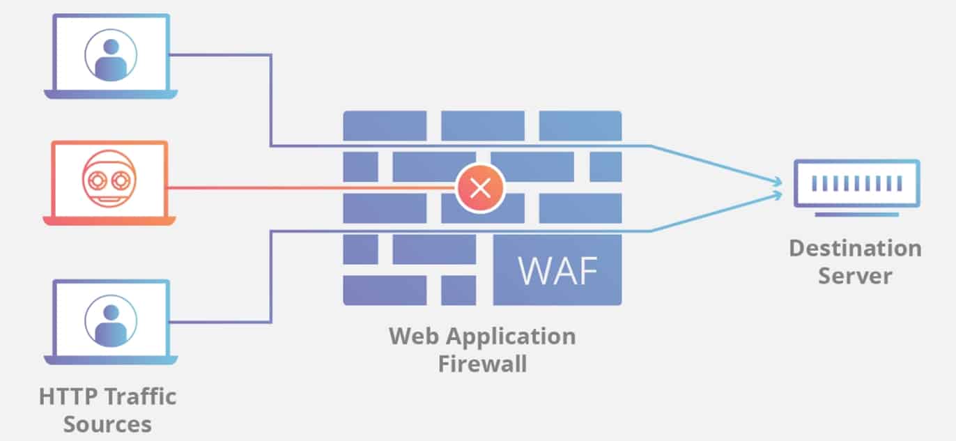 firewall schematic