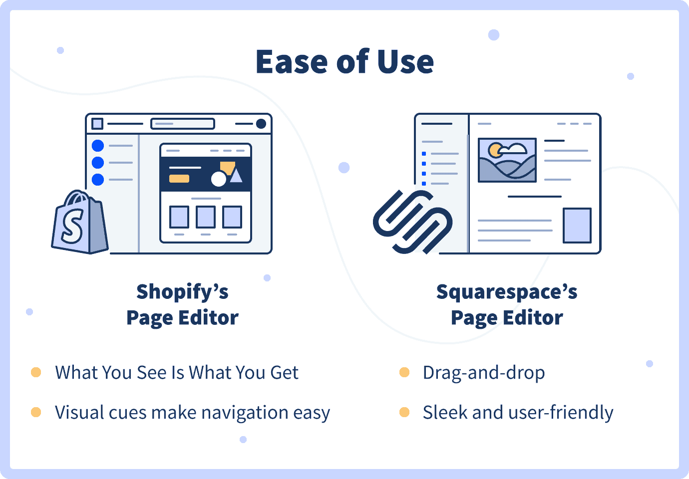 ease of use: Shopify's page editor vs. Squarespace's page editor