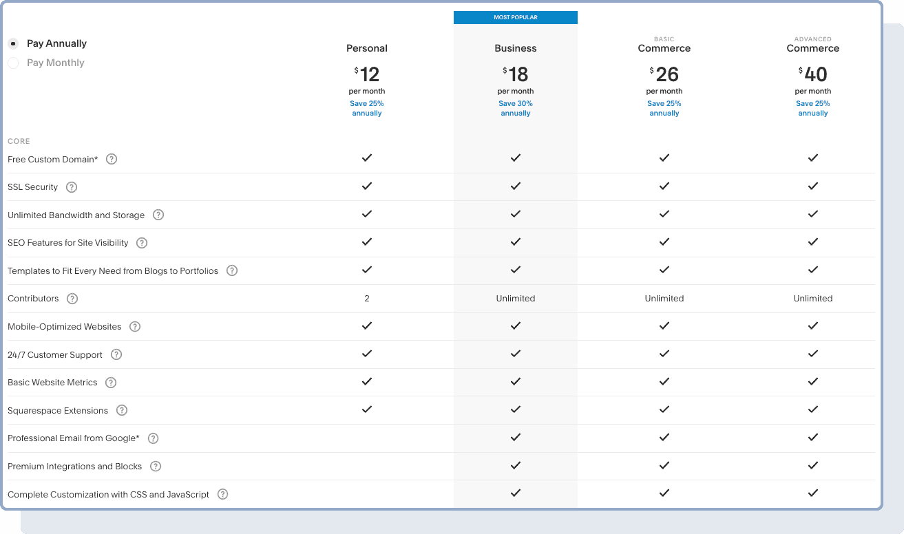 Squarespace pricing plans and features