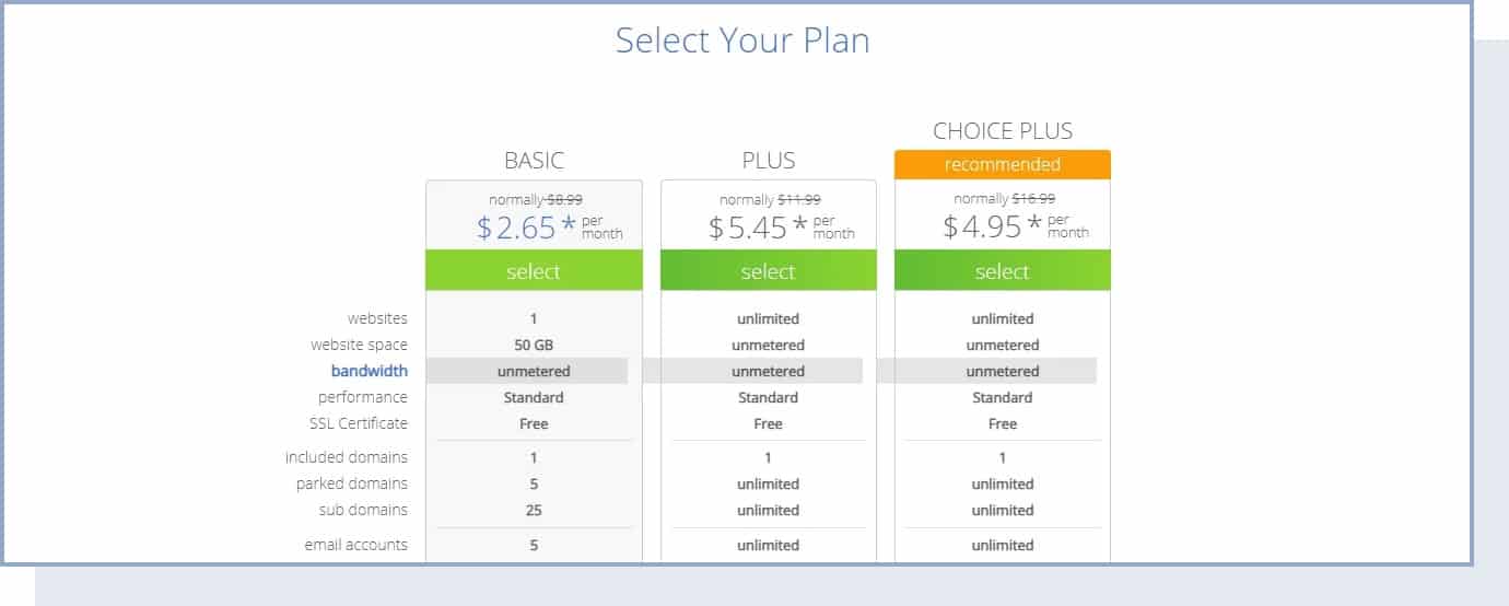 bluehost blog hosting plan