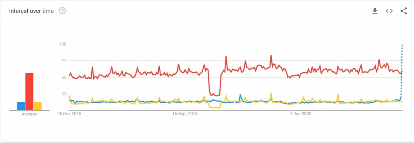 Google Trends