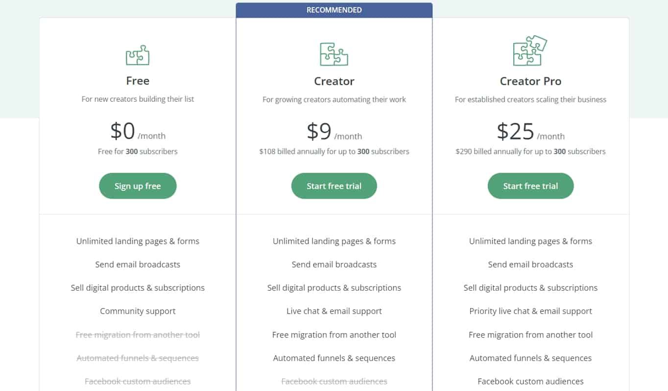 ConvertKit pricing plans