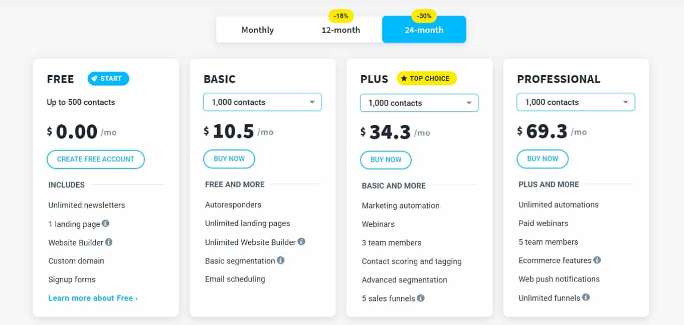 GetResponse Pricing Plans