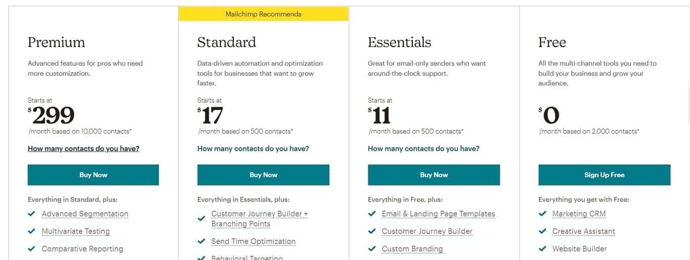 MailChimp pricing plans