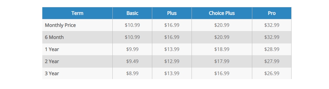 Bluehost renewal prices